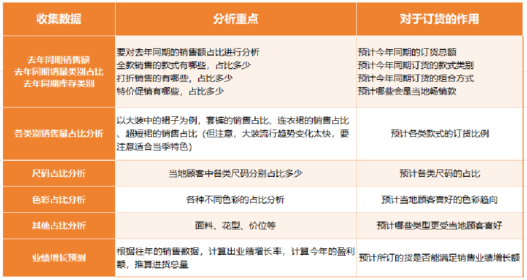 upfile