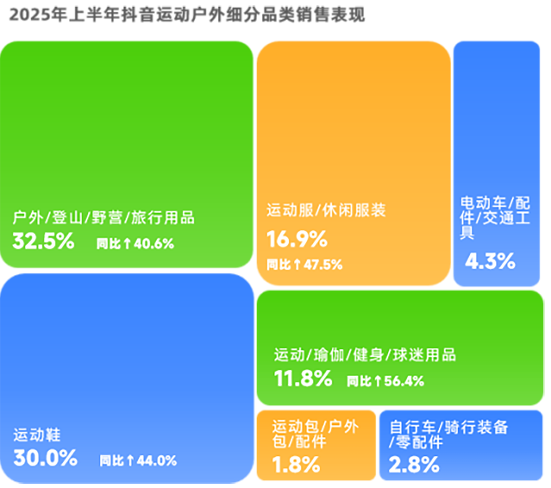 upfile