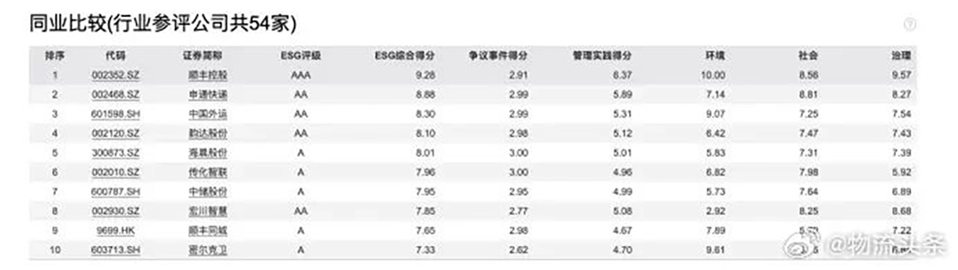 upfile